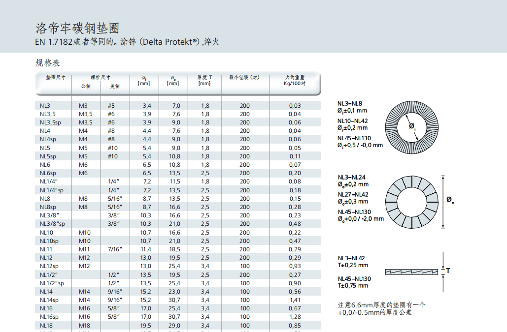 碳鋼墊圈1.png