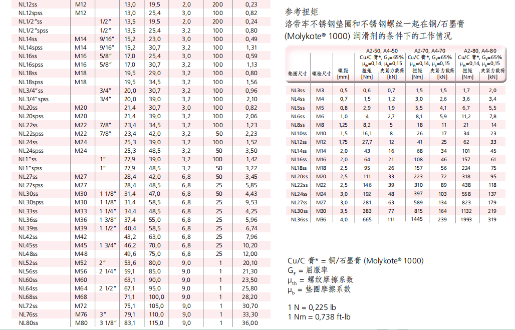 不銹鋼墊圈2.png