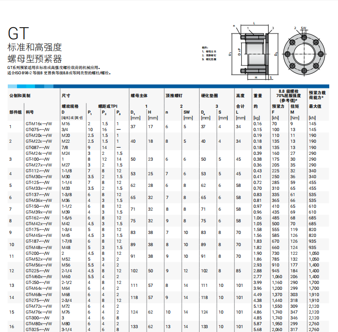 GT螺母規格.png