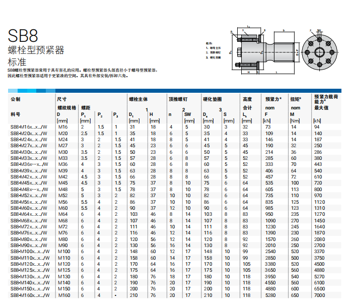 SB8系列螺母.png