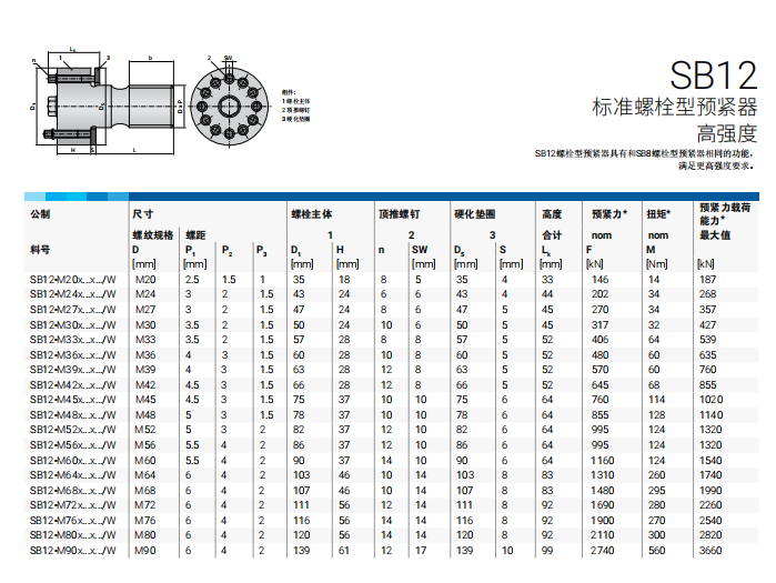 SB12系列螺母.png
