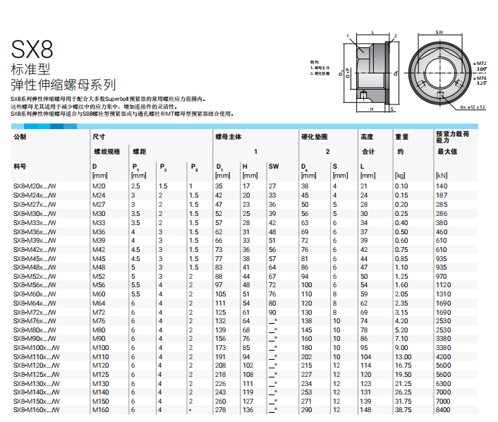 SX8系列彈性伸縮螺母.png