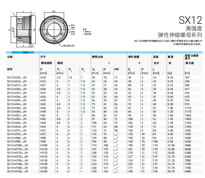 SX12系列彈性伸縮螺母.png